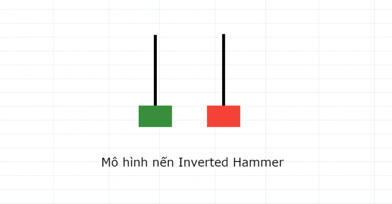 mo hinh nen nhat Inverted Hammer 800x417 - Làm chủ Phân tích kỹ thuật dễ dàng chỉ với "mô hình Nến Nhật"